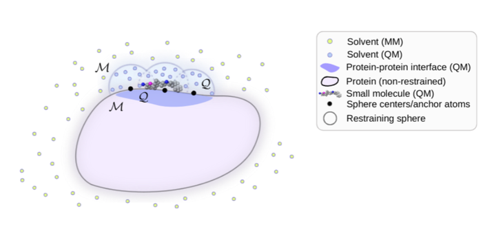 QUASAR QMMM Method